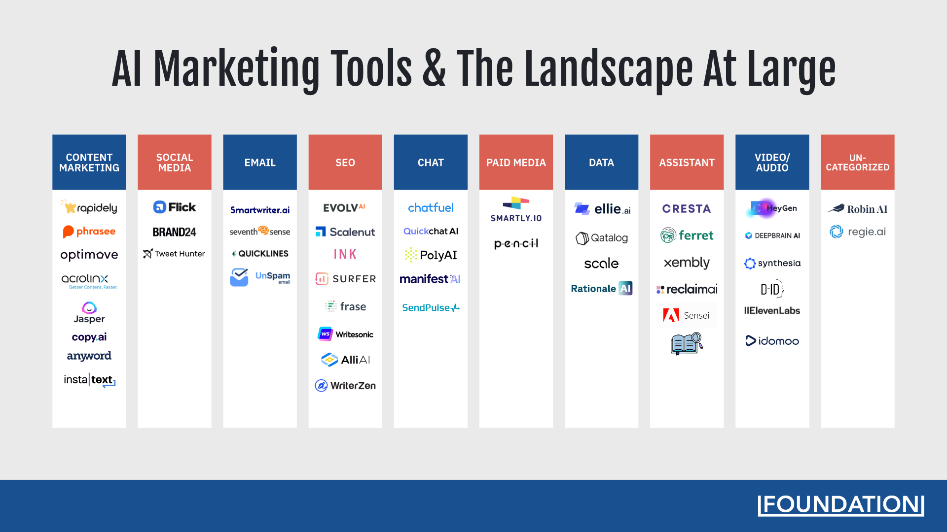 AI Tools for B2B Marketing: Boost Efficiency and ROI