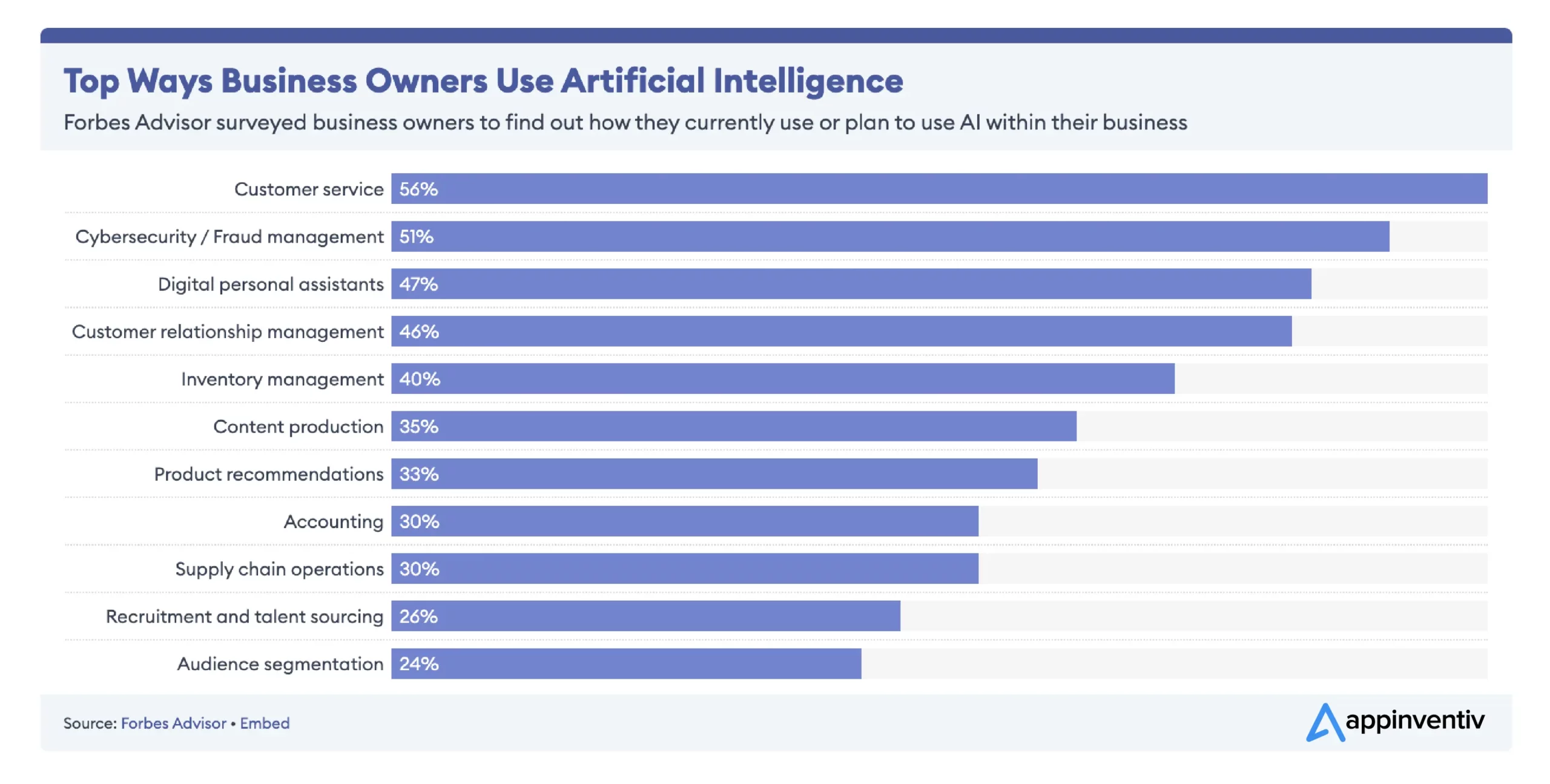 Artificial Intelligence Business Ideas: Revolutionize Your Startup