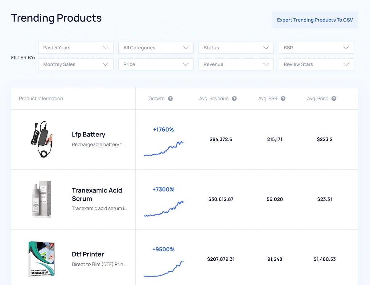 Free AI to Find Trending Products to Sell Online: Boost Sales Fast