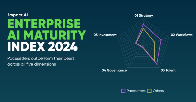 Enterprise AI Maturity Index 2024