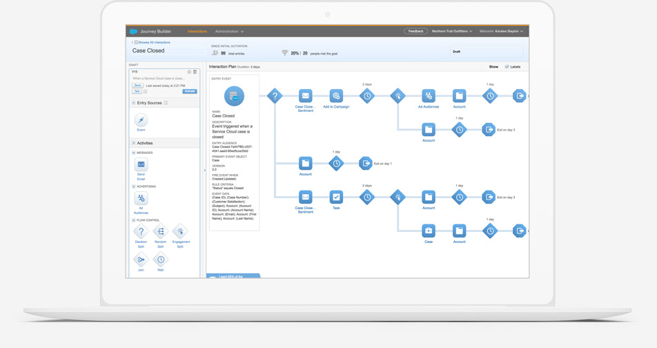 How Does Salesforce Marketing Cloud Work