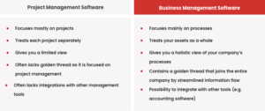 What is the Difference between Project Management And Business Management