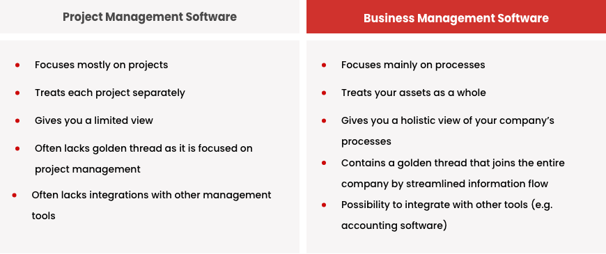 What is the Difference between Project Management And Business Management